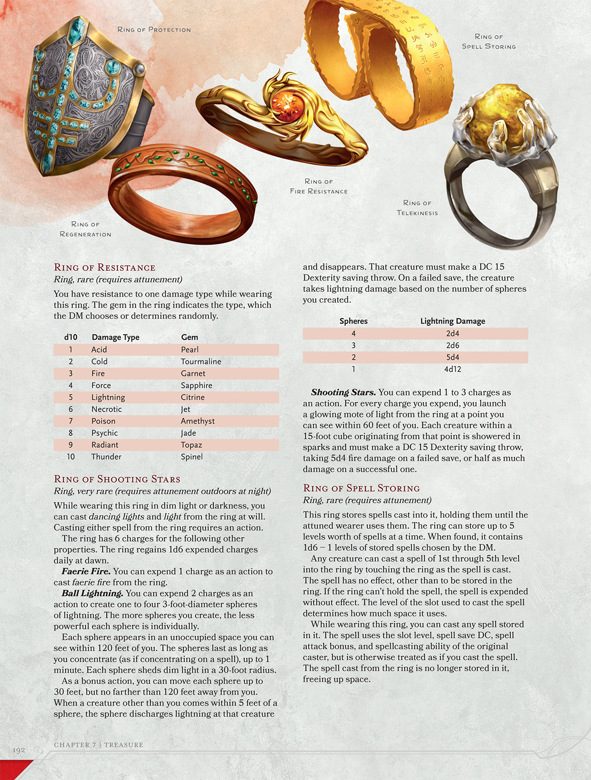 The Third 5E DMG Preview Unlocked : Selection of Magic Rings  DDO Players